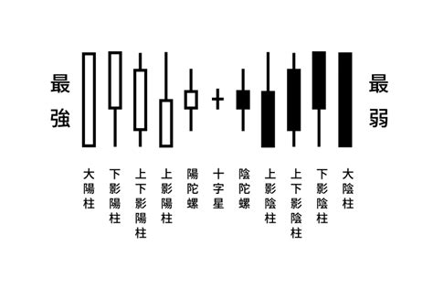 陰陽燭轉勢|陰陽燭K線圖全面教學，初哥必學